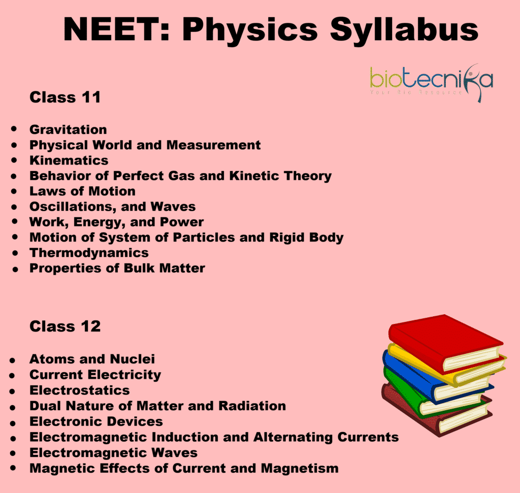 Standard Books for NEET Exam